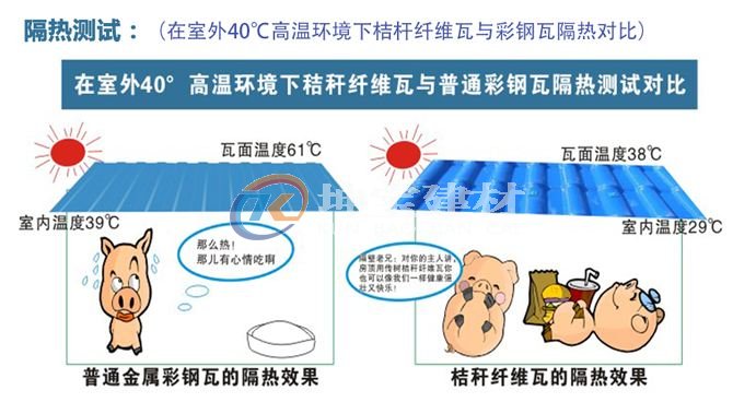 秸稈瓦冬暖夏涼，是養(yǎng)殖場屋面材料的理想選擇